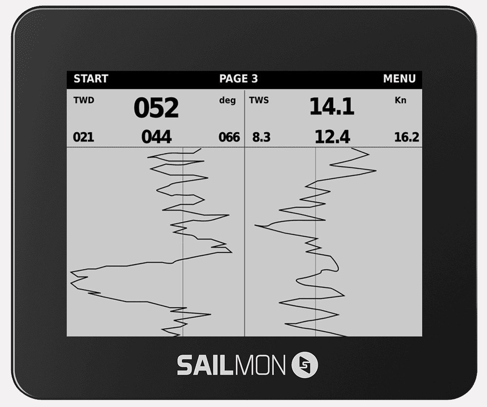SAILMON-MAX1 Sailmon Max Bezprzewodowy wskaźnik żeglarski