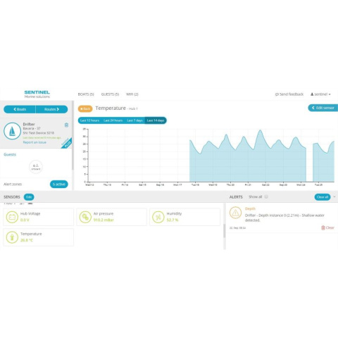 Sentinel Boat Monitor 50 BM-50 Standard STD [1048]