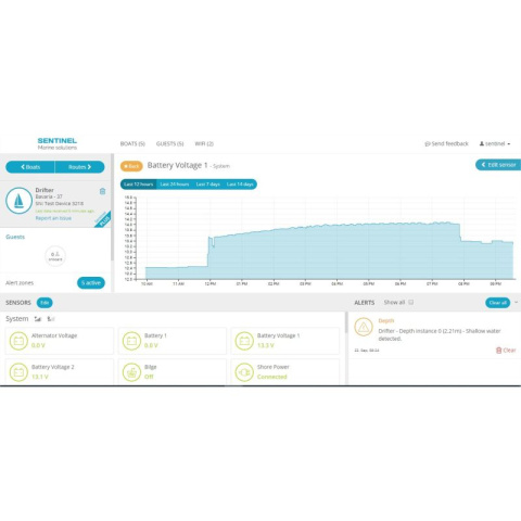 Sentinel Boat Monitor 50 BM-50 Standard STD [1048]