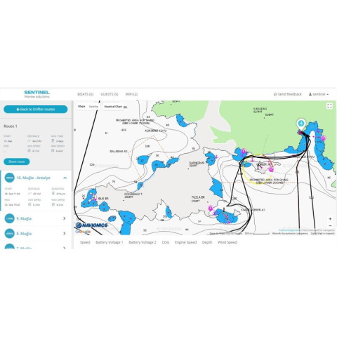 Sentinel Boat Monitor 50 BM-50 Standard STD [1048]