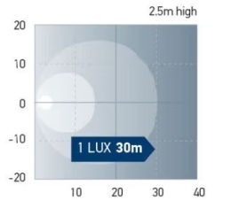 1GB 996 098-511 Lampa oświetlenia pokladu FMS 2500, biała