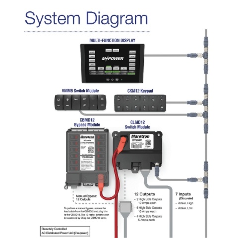 A3801-1 Sześć modułów przełączania cyfrowego VMM serii Contura II , chilowe WŁ. z niebieskim LED i kablem adaptera NMEA2000 0,2m