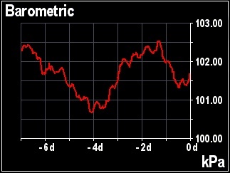 DSM410-01 DSM410 Jasny kolorowy 4.1” wyświetlacz wielofunkcyjny NMEA2000
