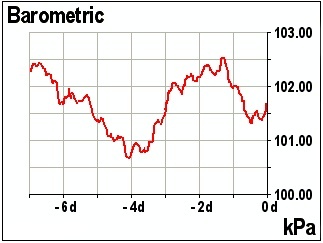 DSM410-01 DSM410 Jasny kolorowy 4.1” wyświetlacz wielofunkcyjny NMEA2000
