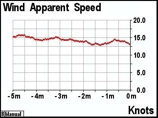 DSM410-01 DSM410 Jasny kolorowy 4.1” wyświetlacz wielofunkcyjny NMEA2000